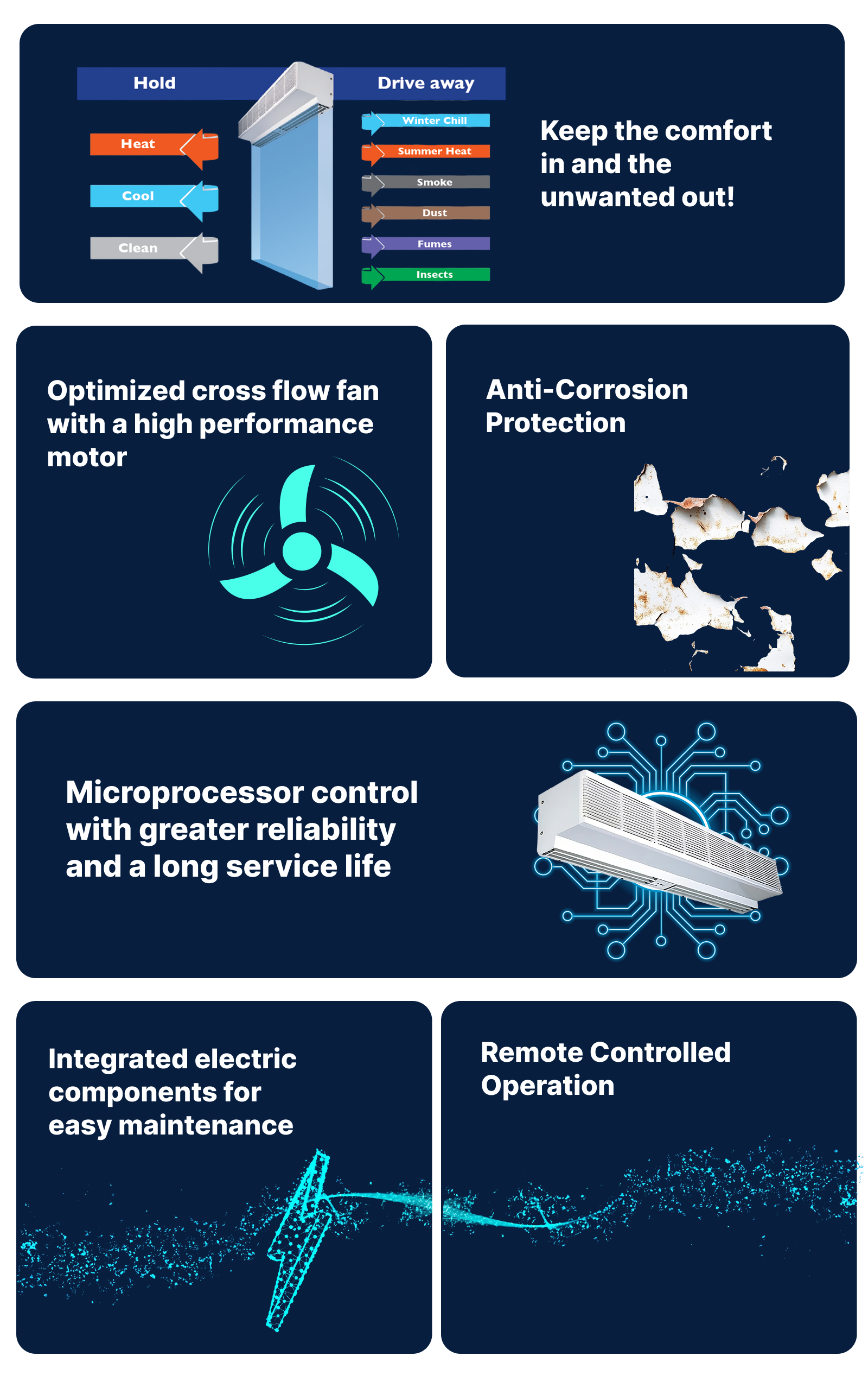 Product highlights